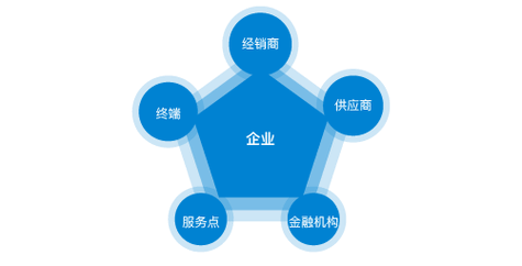 油罐车厂家翻译成英文
