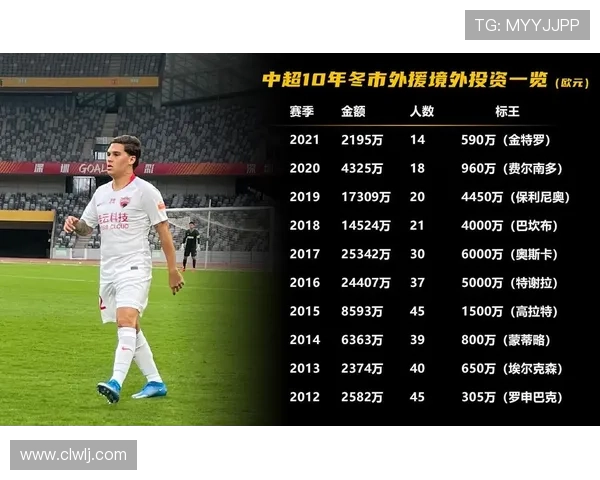 中超还是中甲好(中甲和中超得投入差多少)世界杯体育论坛 中超还是中甲好(中甲和中超得投入差多少)世界杯体育论坛